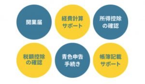 説明画像2_join_フリーランス