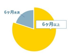 説明画像3_join_フリーランス
