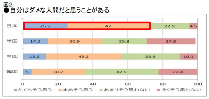 参考画像_自己肯定感_文科省